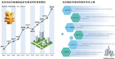 北京部分二手房房价每平米8万跌至6万 燕郊几乎腰斩