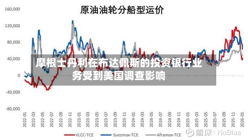 摩根士丹利在布达佩斯的投资银行业务受到美国调查影响