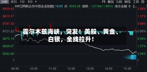 霍尔木兹海峡，突发！美股、黄金、白银，全线拉升！