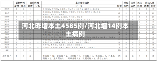 河北昨增本土4585例/河北增14例本土病例