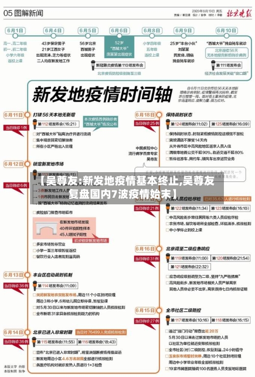 【吴尊友:新发地疫情基本终止,吴尊友复盘国内7波疫情始末】
