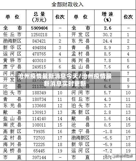 沧州疫情最新消息今天/沧州疫情最新消息实时更新