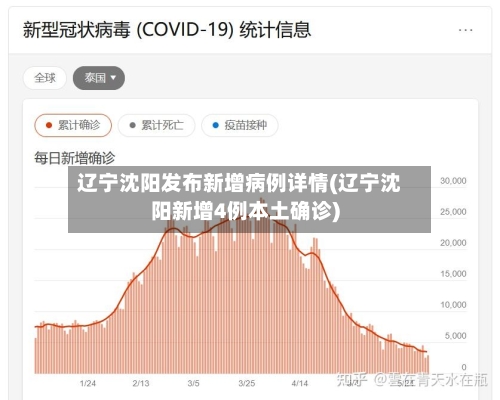 辽宁沈阳发布新增病例详情(辽宁沈阳新增4例本土确诊)