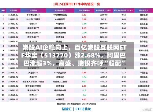 港股AI企稳向上，百亿港股互联网ETF华宝（513770）涨2.68%，阿里巴巴涨超3%，高盛、瑞银齐呼“超配”