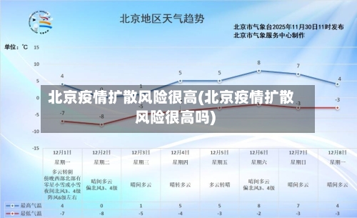 北京疫情扩散风险很高(北京疫情扩散风险很高吗)