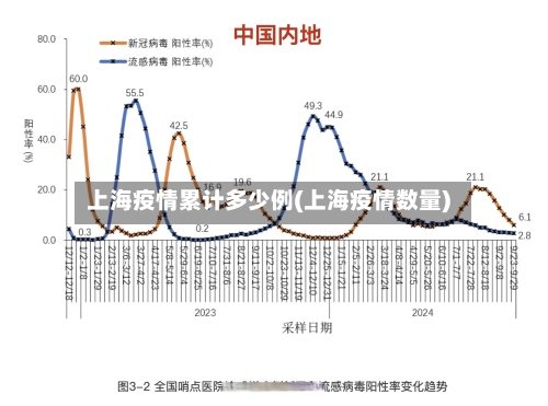 上海疫情累计多少例(上海疫情数量)