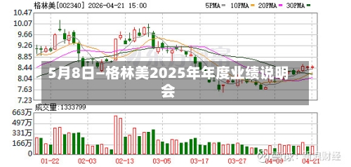 5月8日—格林美2025年年度业绩说明会