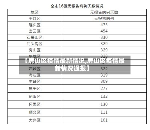 【房山区疫情最新情况,房山区疫情最新情况通报】
