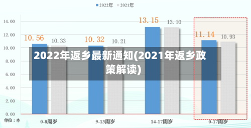 2022年返乡最新通知(2021年返乡政策解读)