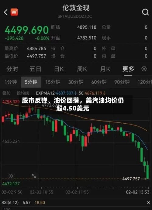 股市反弹、油价回落，美汽油均价仍超4.50美元