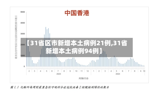 【31省区市新增本土病例21例,31省新增本土病例94例】