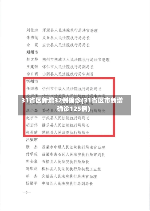 31省区新增32例确诊(31省区市新增确诊125例)