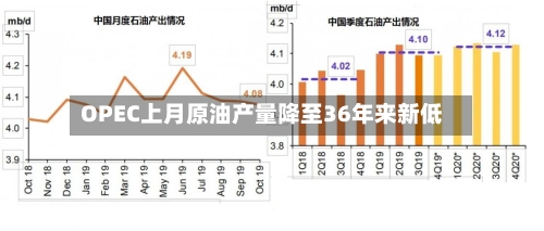 OPEC上月原油产量降至36年来新低