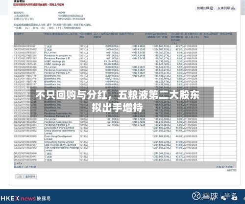 不只回购与分红，五粮液第二大股东拟出手增持