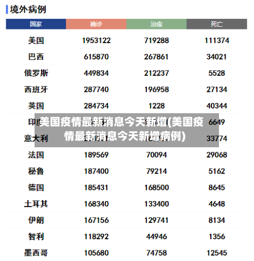 美国疫情最新消息今天新增(美国疫情最新消息今天新增病例)-第1张图片
