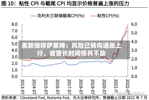 美联储穆萨莱姆：风险已转向通胀上行，或需长时间按兵不动