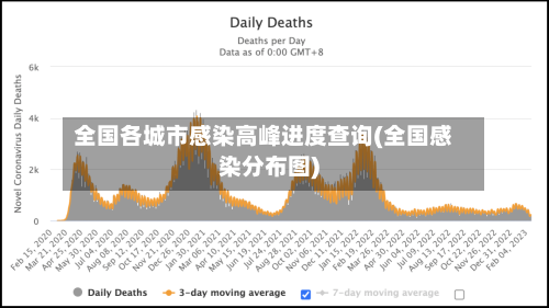 全国各城市感染高峰进度查询(全国感染分布图)
