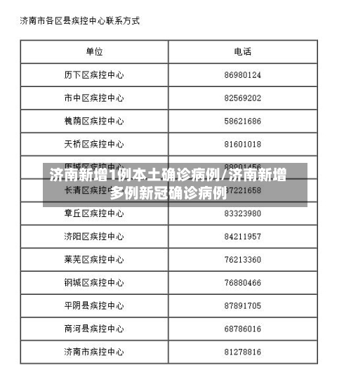 济南新增1例本土确诊病例/济南新增多例新冠确诊病例