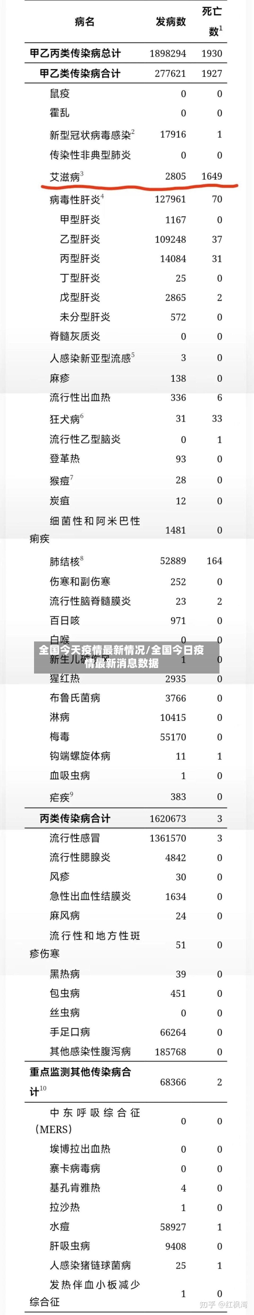 全国今天疫情最新情况/全国今日疫情最新消息数据